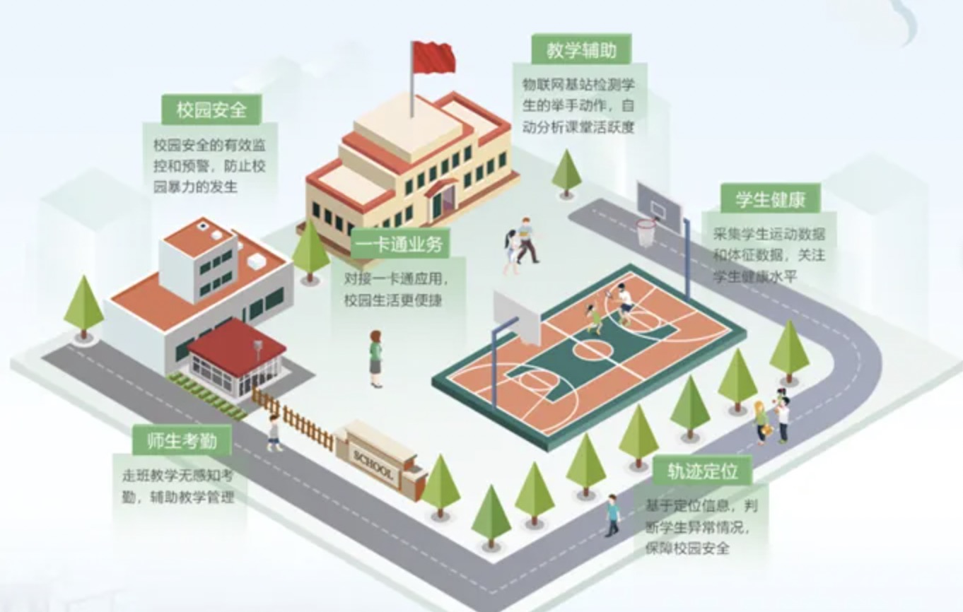 智慧校園教務(wù)管理系統(tǒng)開發(fā)功能淺析